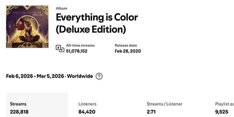 Spotify dashboard — Everything is Color