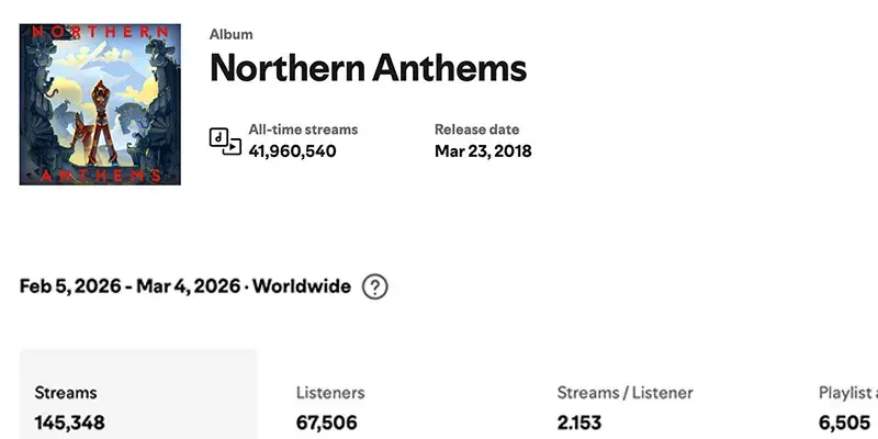 Spotify dashboard — Northern Anthems