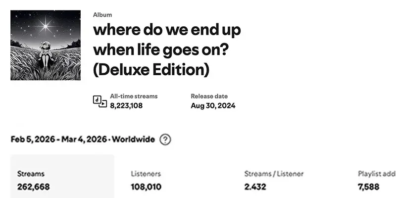 Spotify for Artists dashboard — Vian Izak, Where Do We End Up
